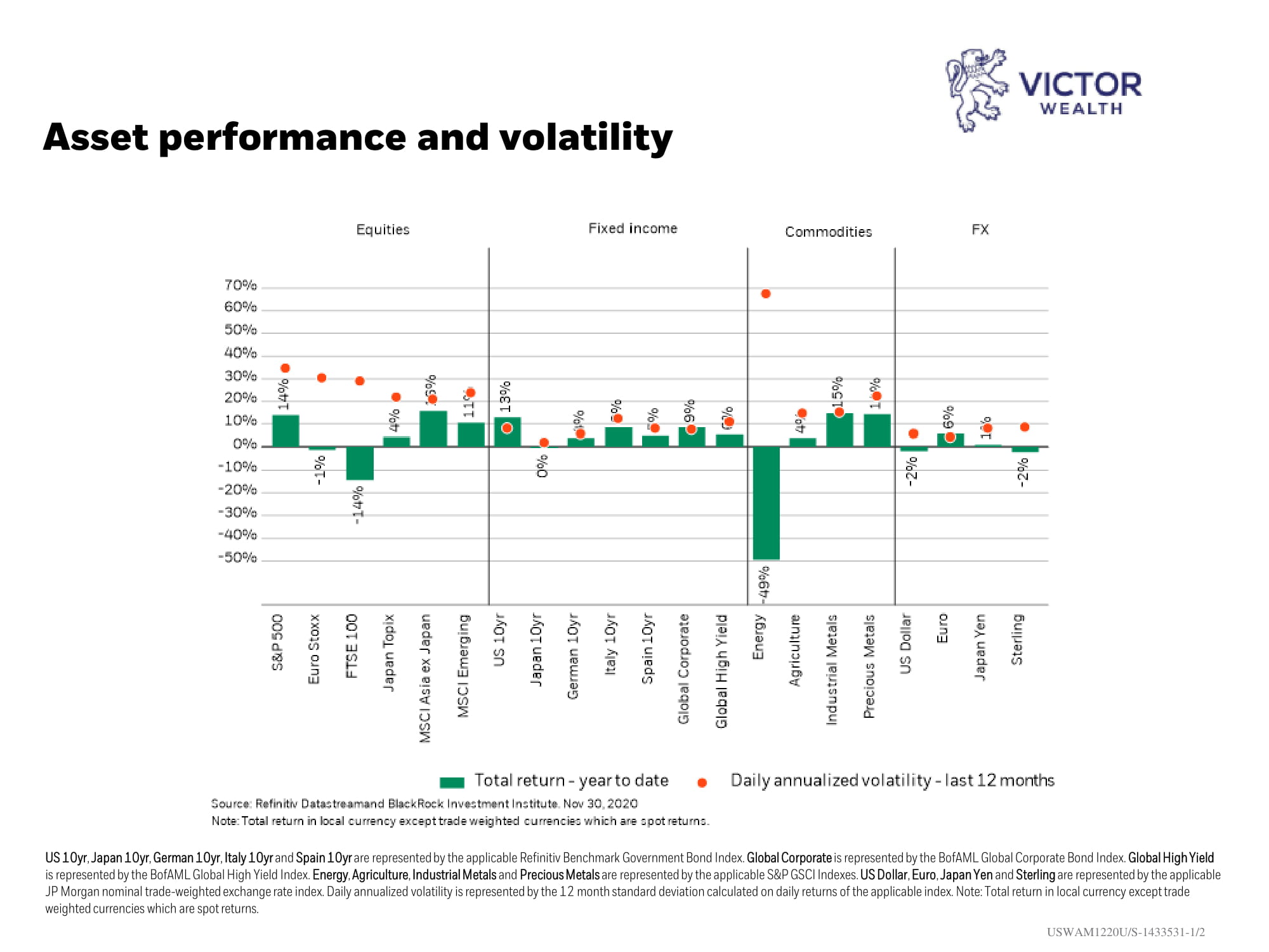 Asset Performance and Volatility Chart-1