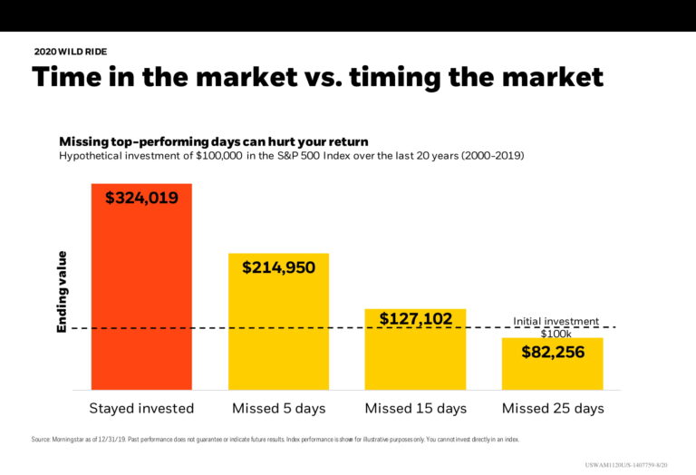 Infographics Victor Wealth
